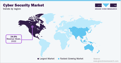 7. Cyber Security Market Trends by Region 7. Cyber Security Market Trends by Region